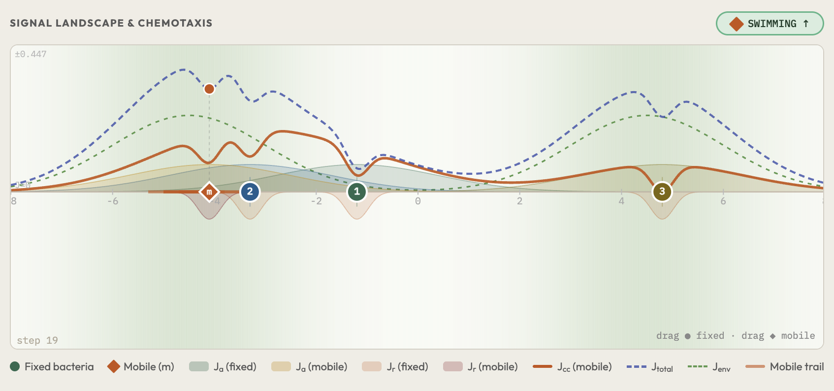 Bacterial Foraging Optimization Explorer preview