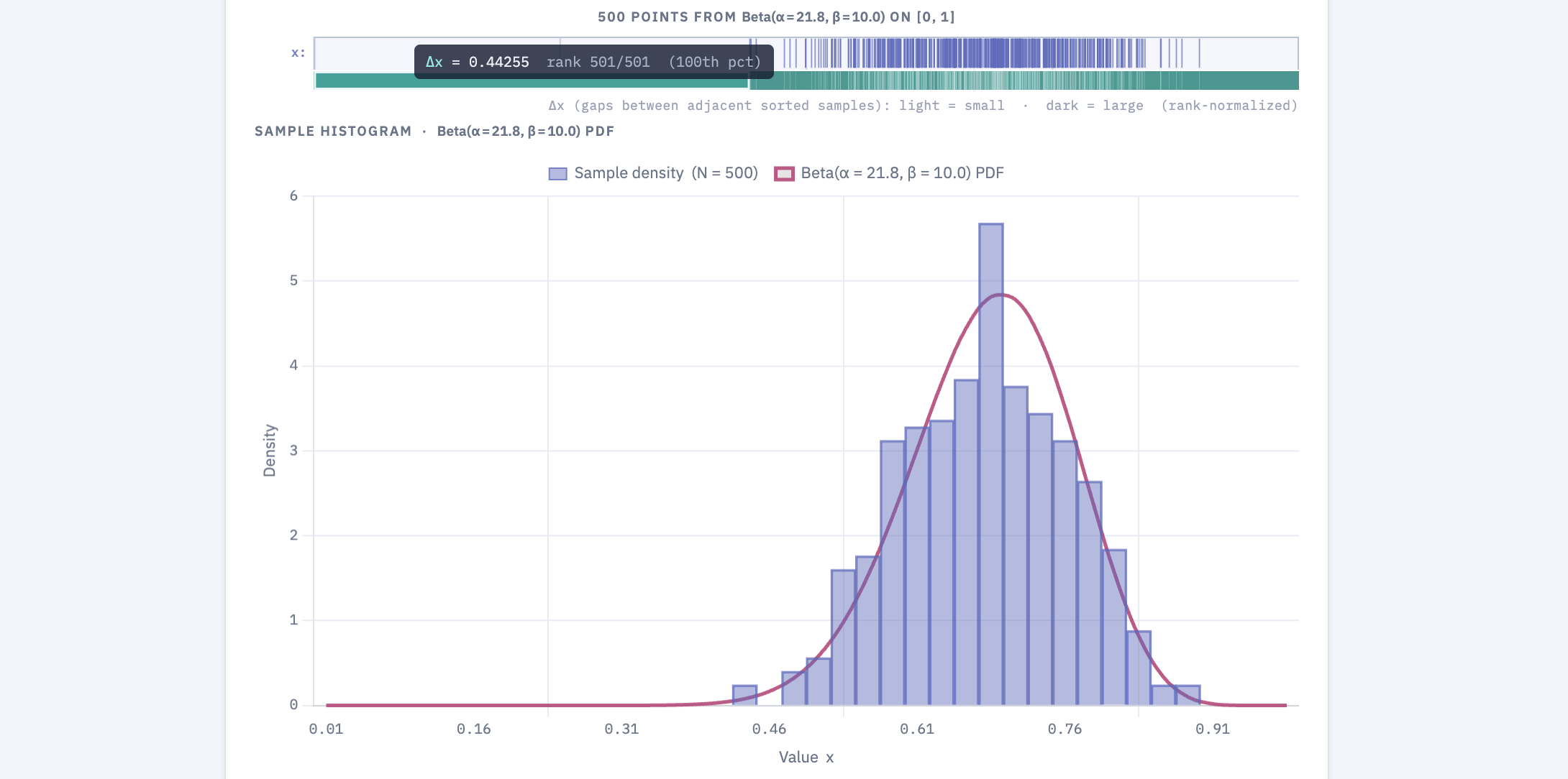 Beta Distribution Explorer preview