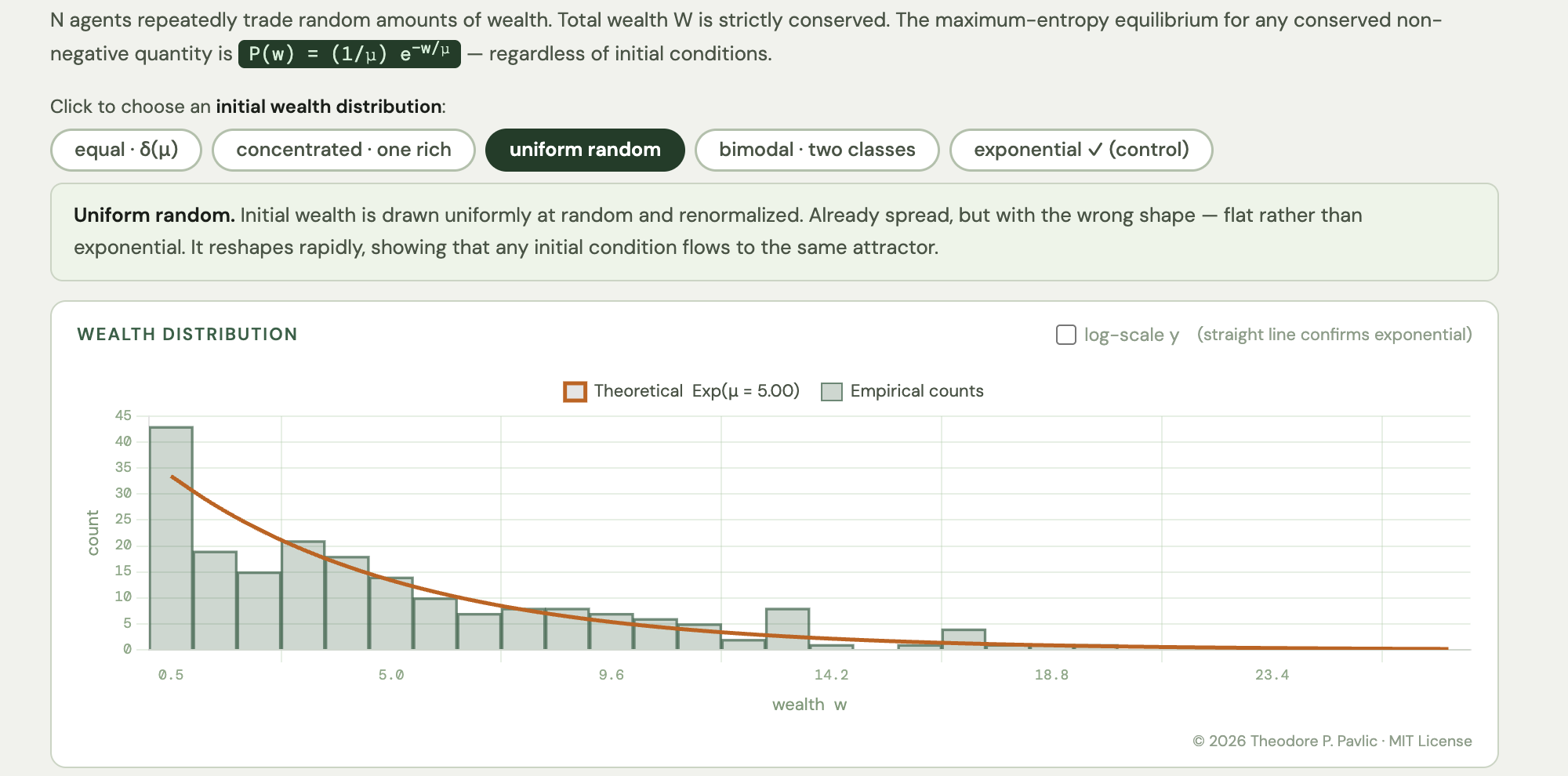 Boltzmann Distribution via Random Exchange preview