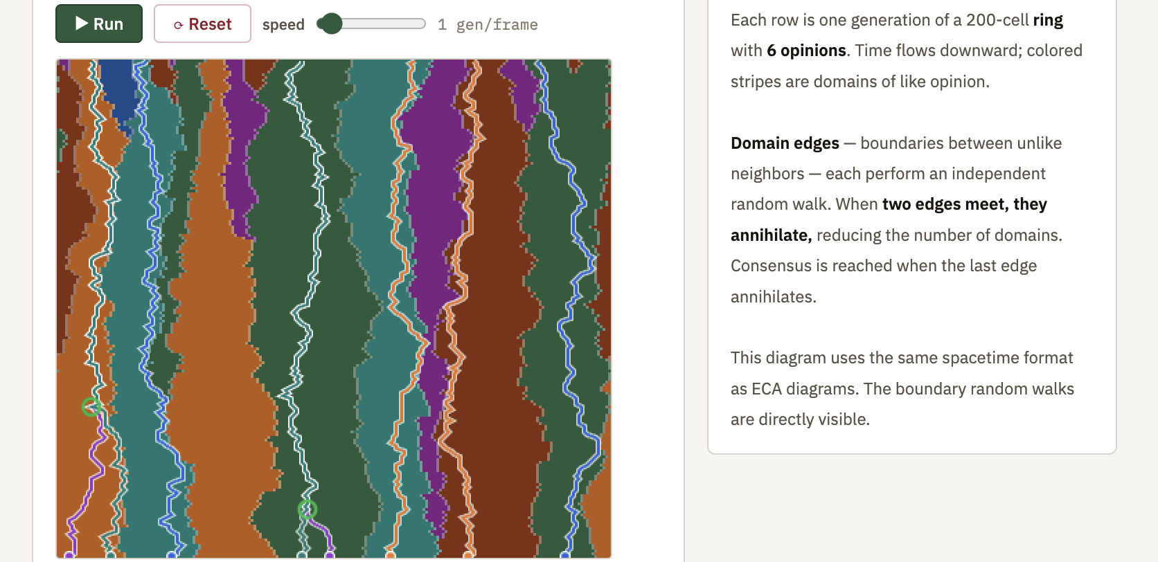 Voter Model & Consensus Dynamics preview