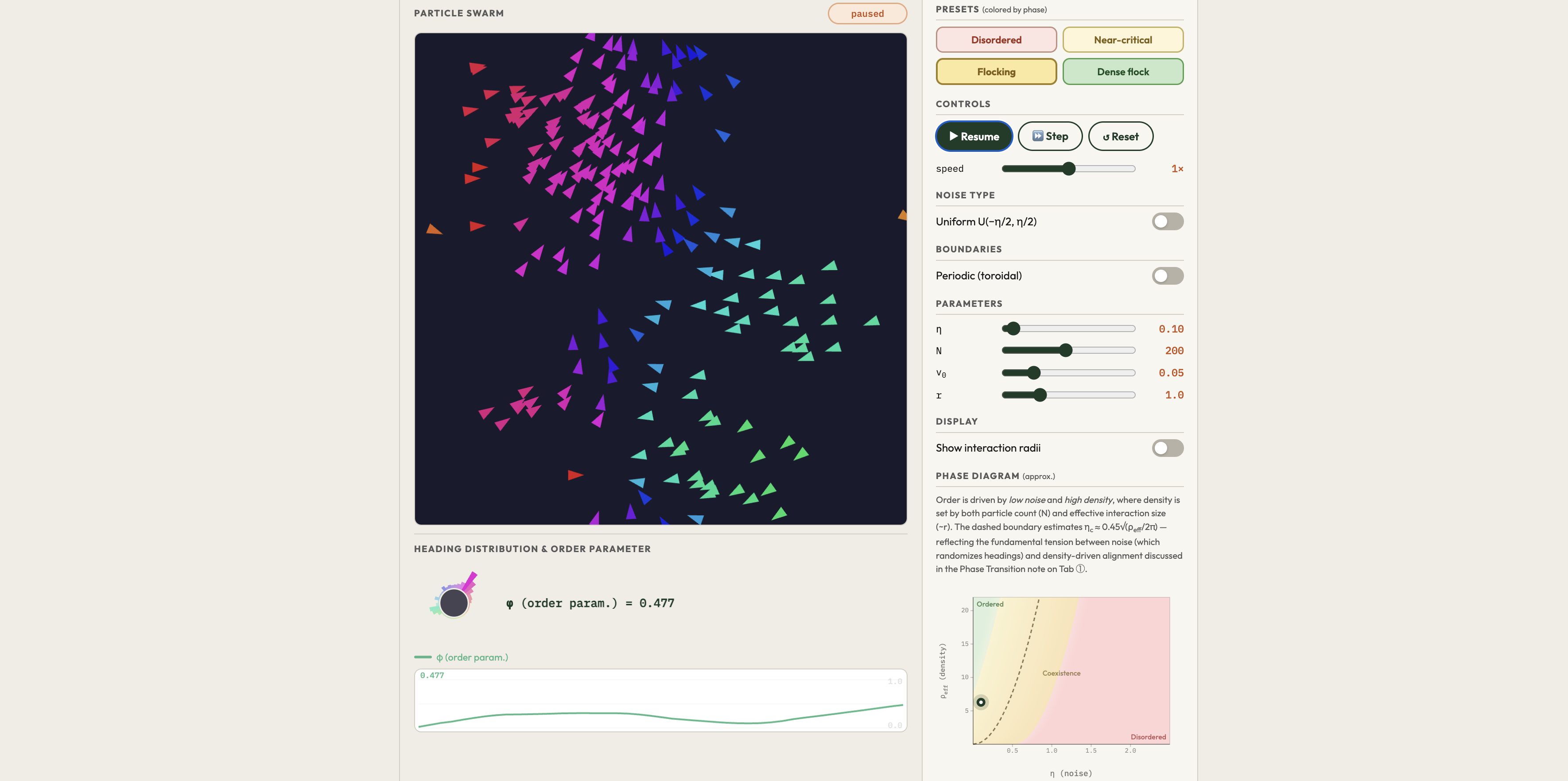 Vicsek Model Explorer preview