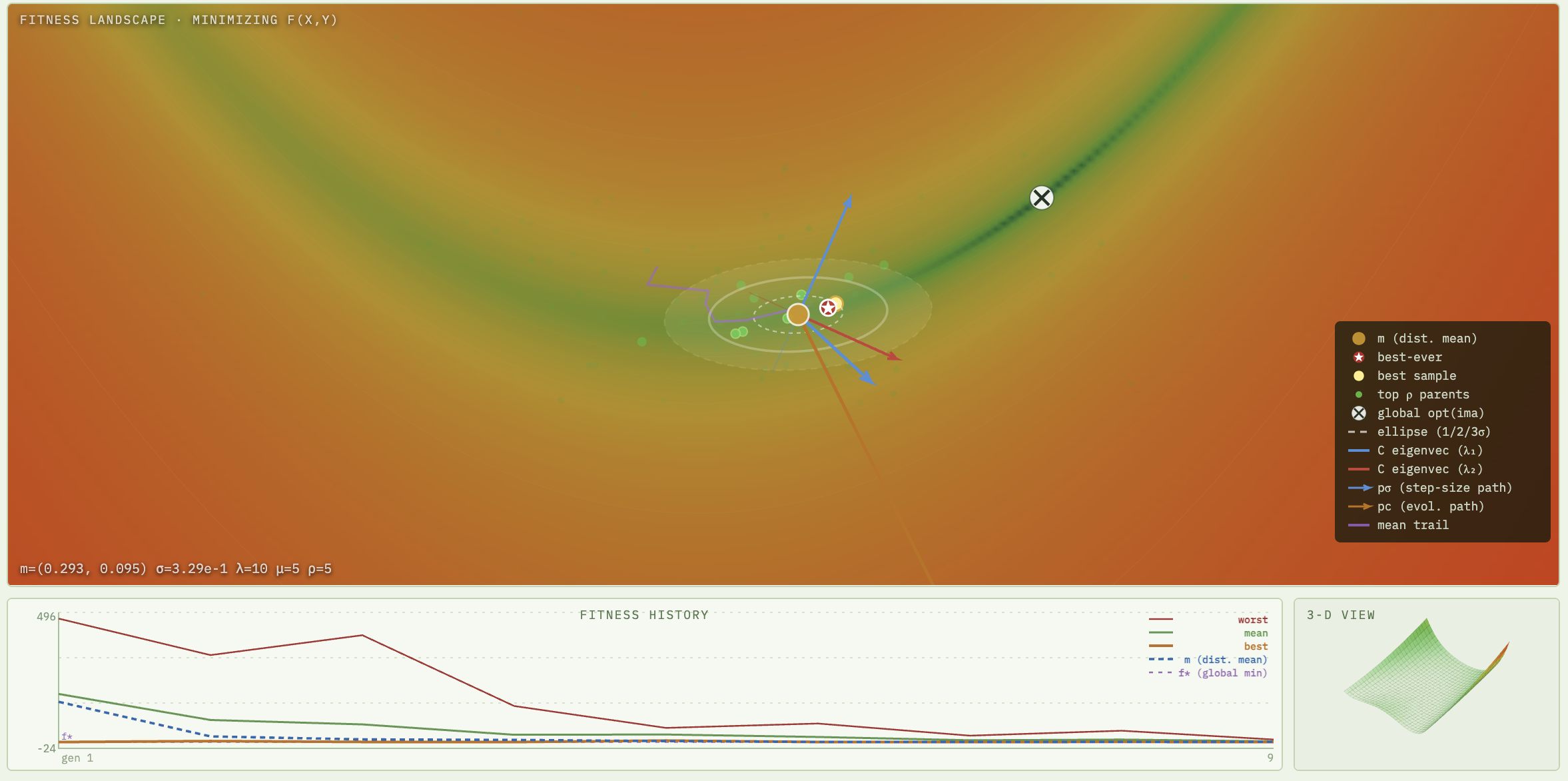 CMA-ES Explorer preview