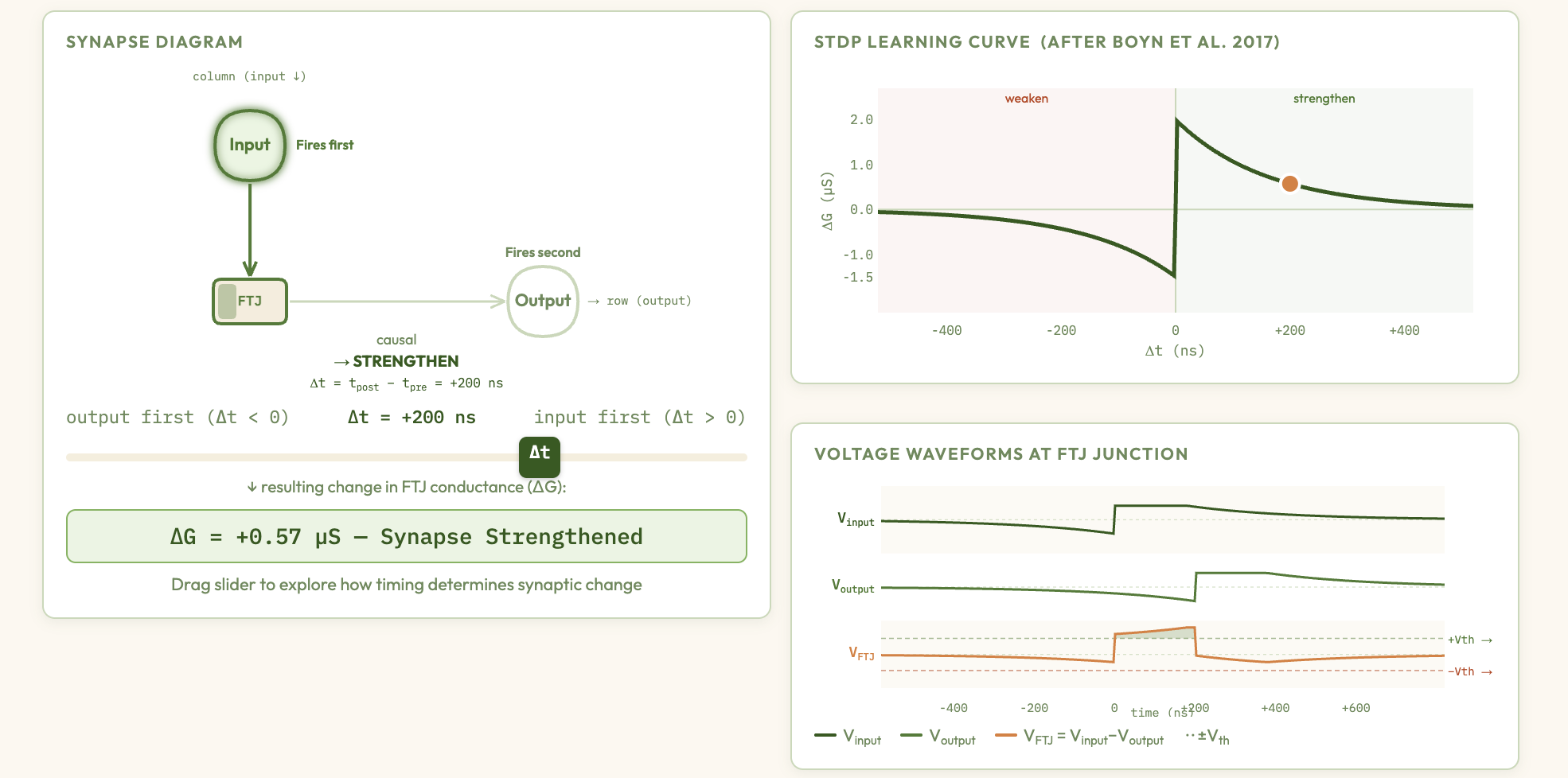 Ferroelectric Memristor Crossbar STDP Array preview