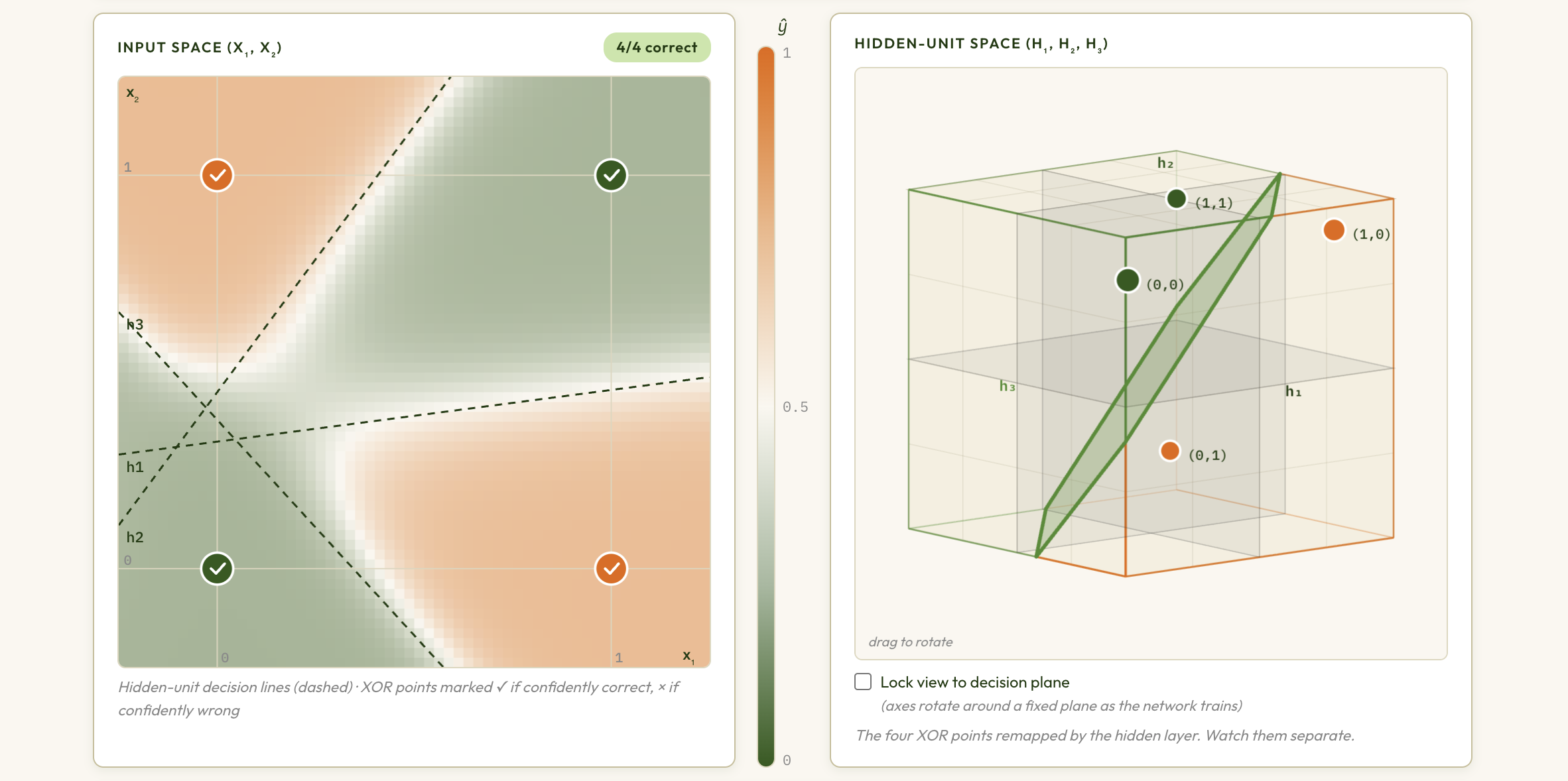 Multi-Layer Perceptron explorer preview