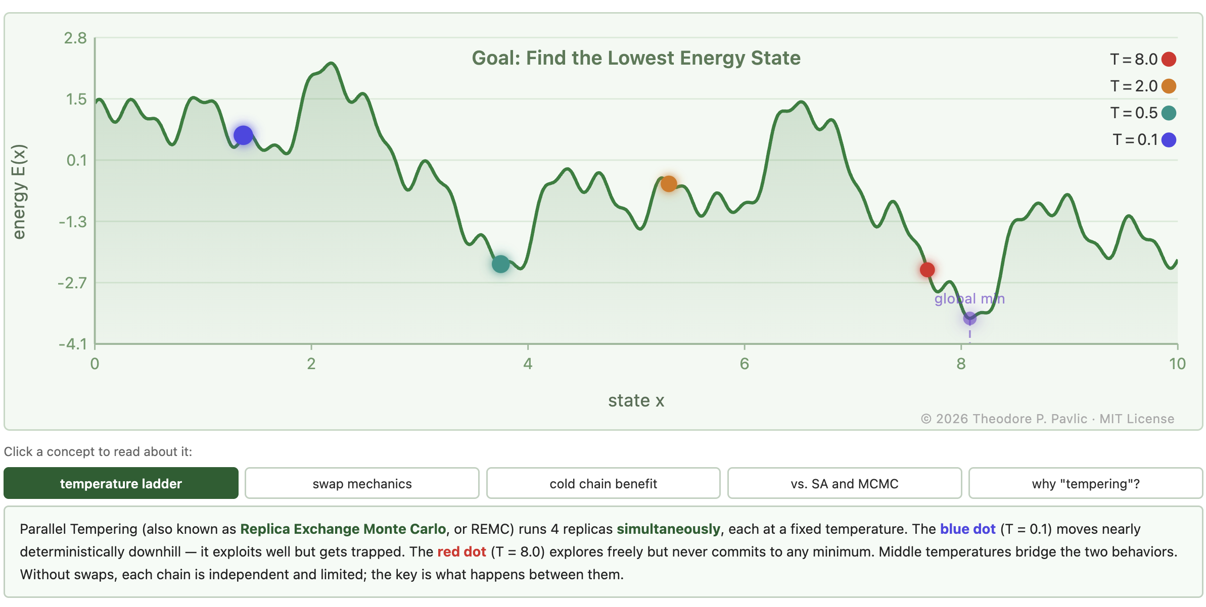 Parallel Tempering demo preview
