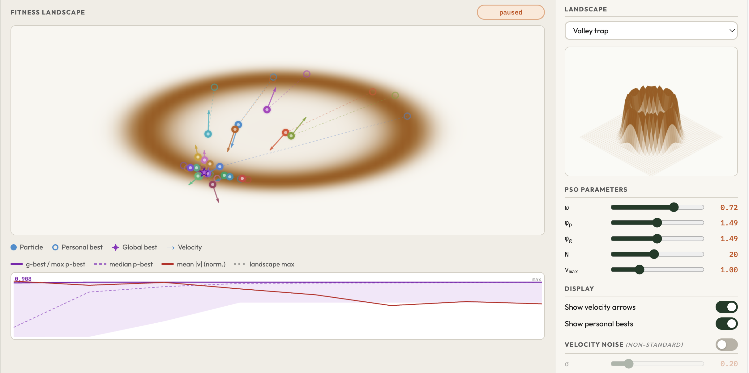 Particle Swarm Optimization Explorer preview