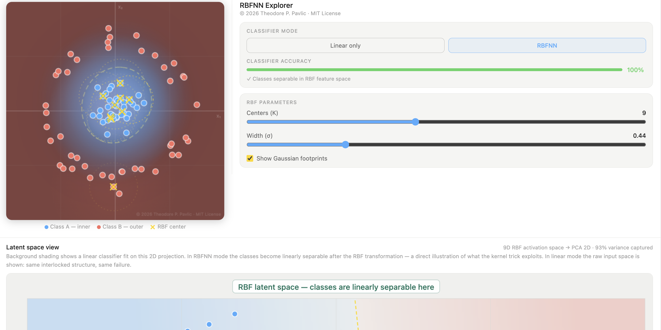 Radial Basis Function Neural Network explorer preview