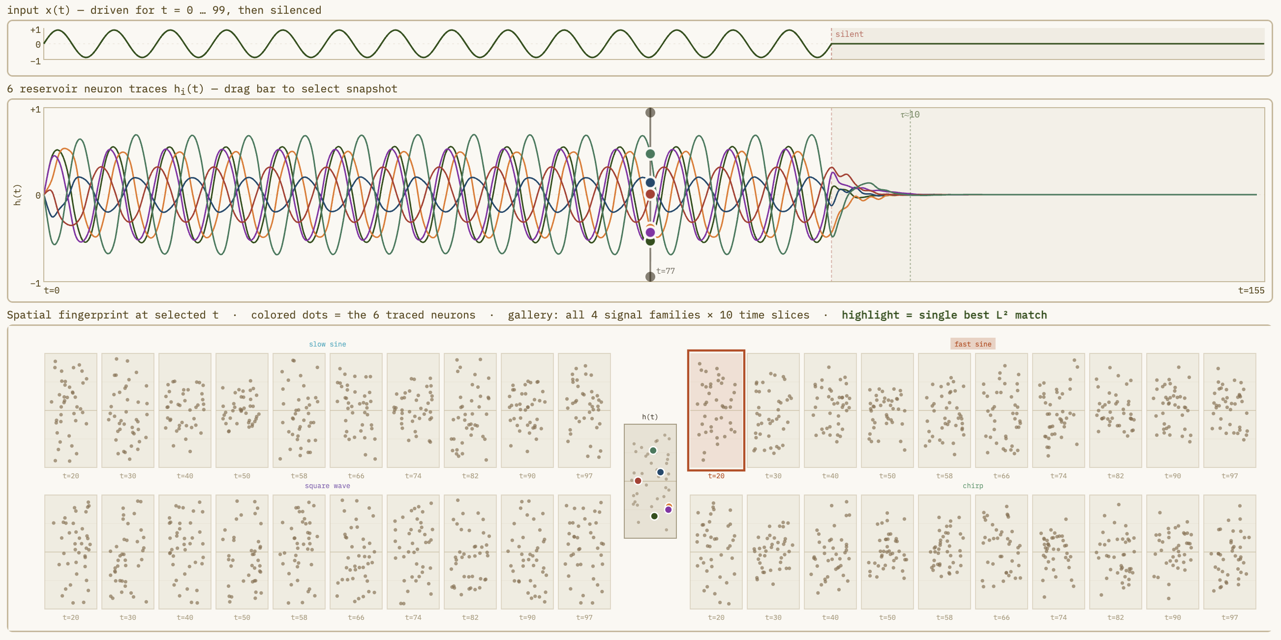 Reservoir Computing / Echo State Network explorer preview