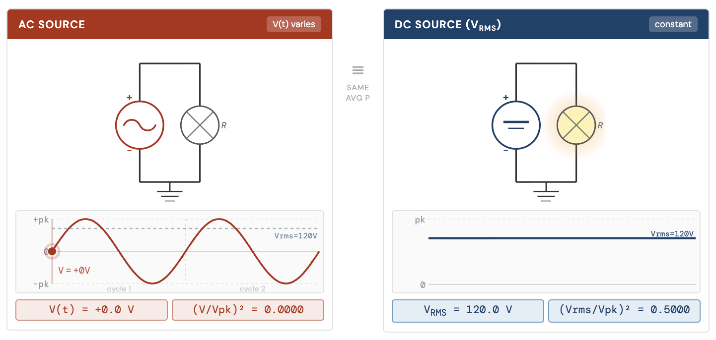 RMS Voltage Power Dissipation Explorer preview