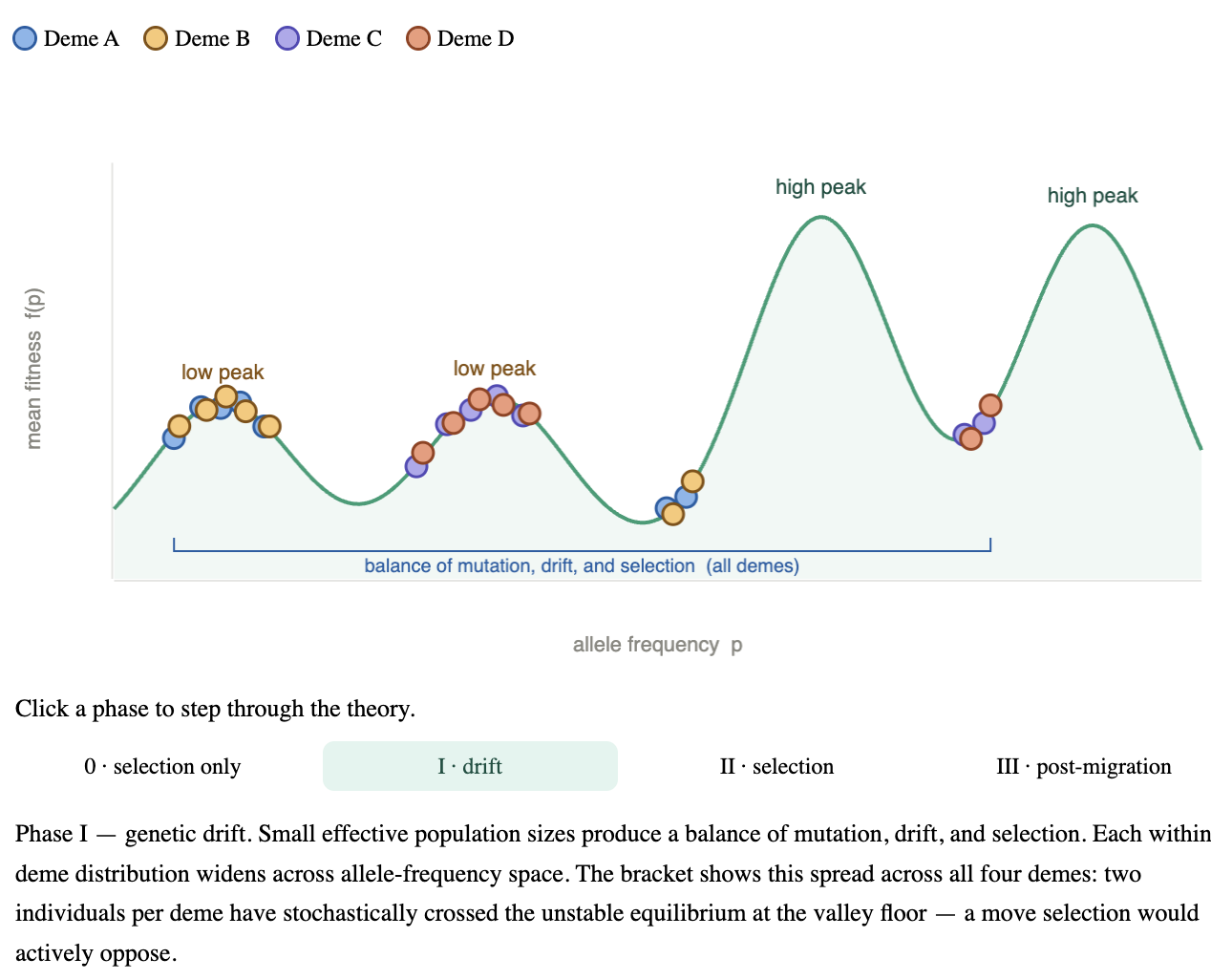 Shifting Balance Theory demo preview