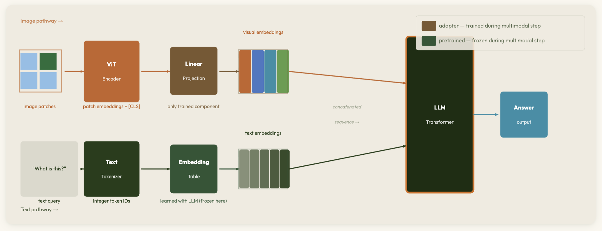 Toward Multimodal AI preview