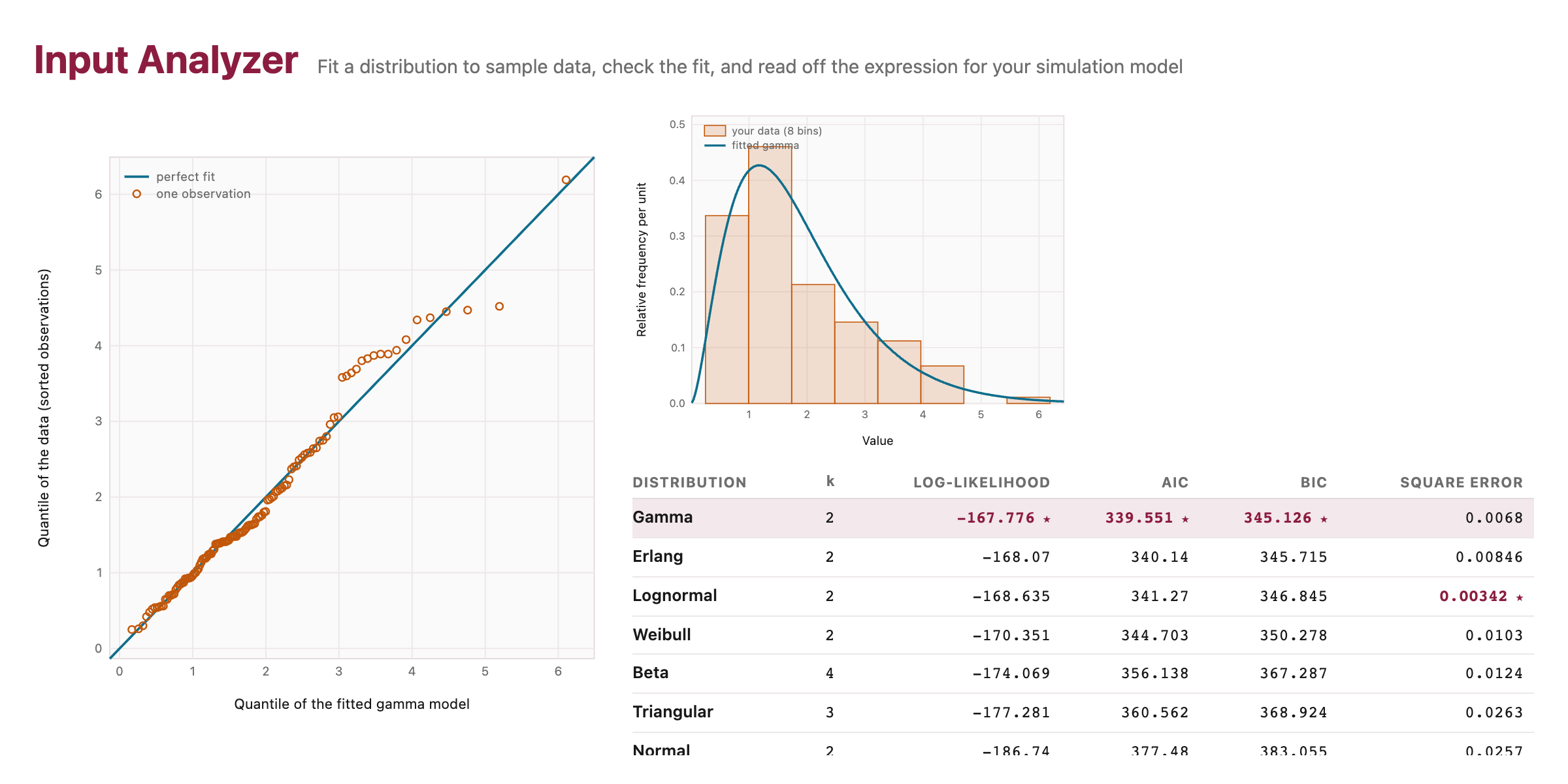 Input Analyzer preview