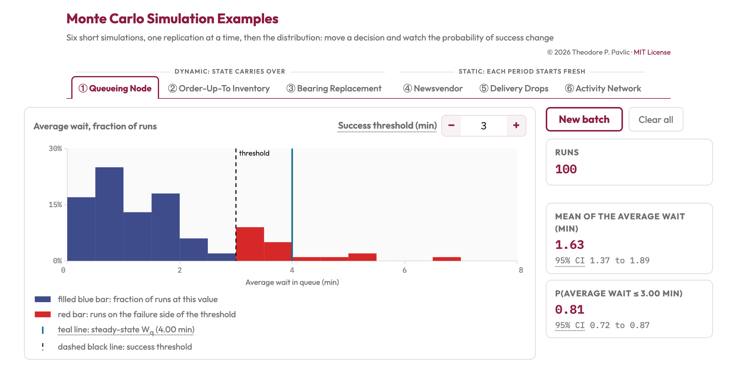Monte Carlo Simulation Examples preview