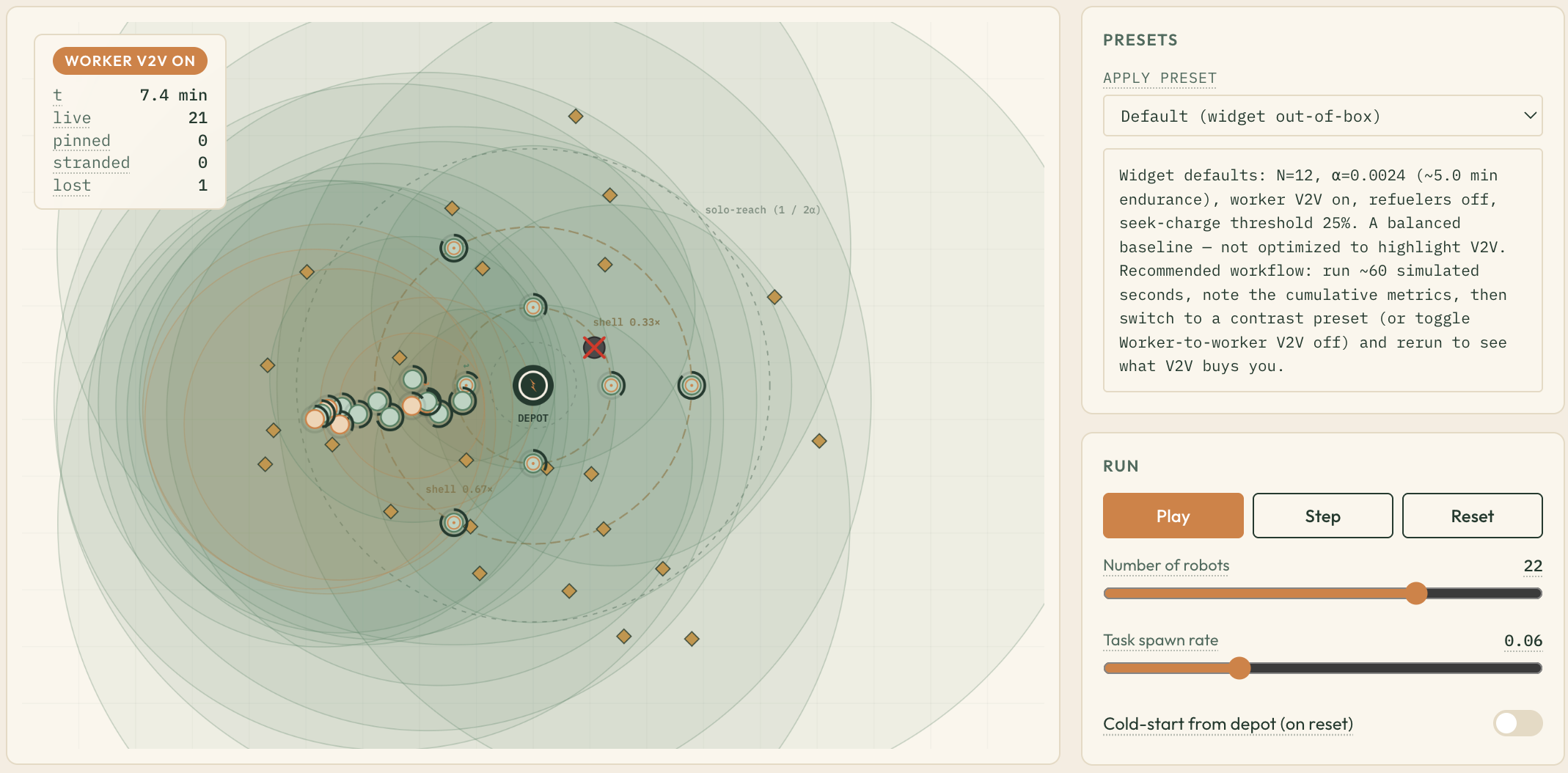V2V Energy-Safe Swarm Explorer preview