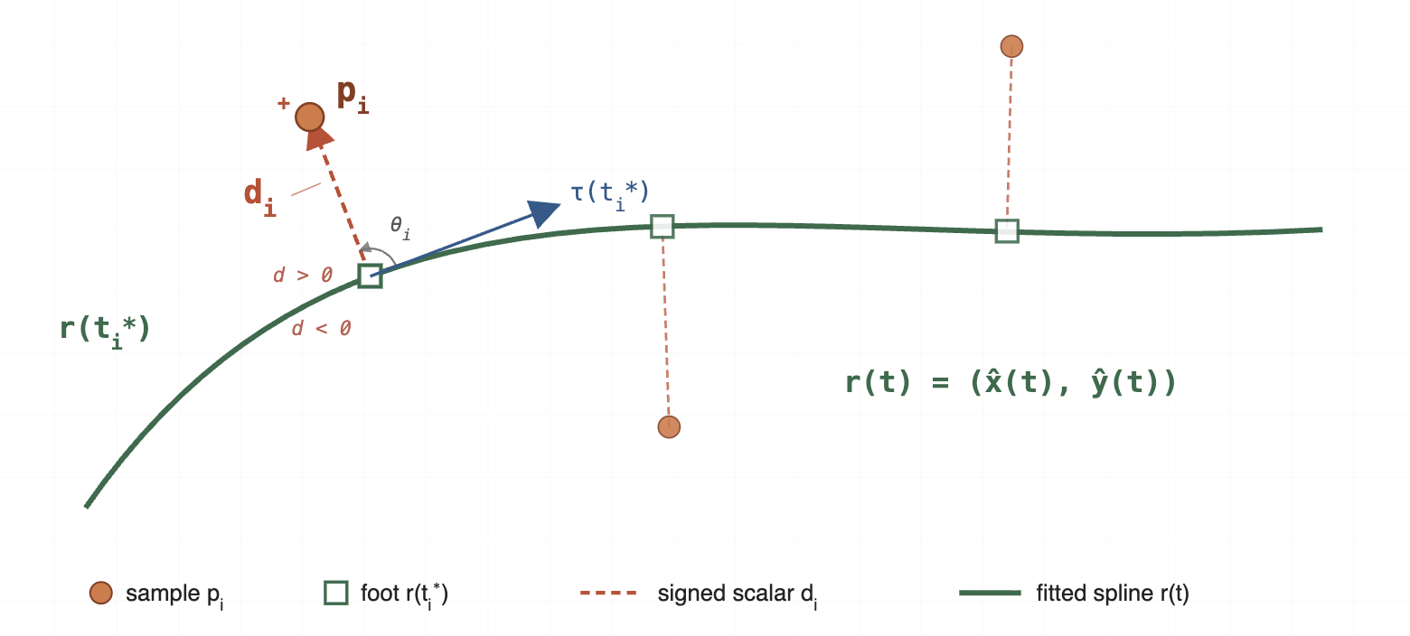 Y-Tree Trajectory Detrending and Spectral Analysis preview