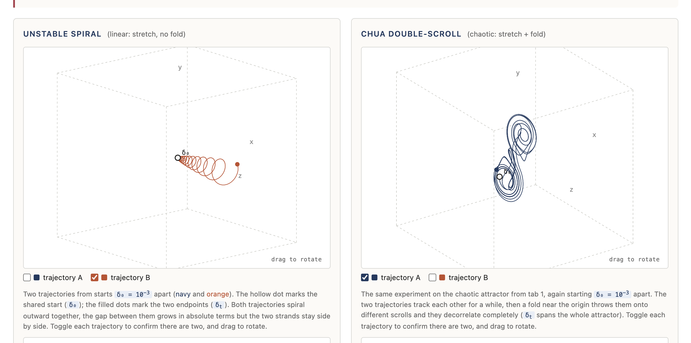 Multi-Scroll Attractors & Hyperchaos preview
