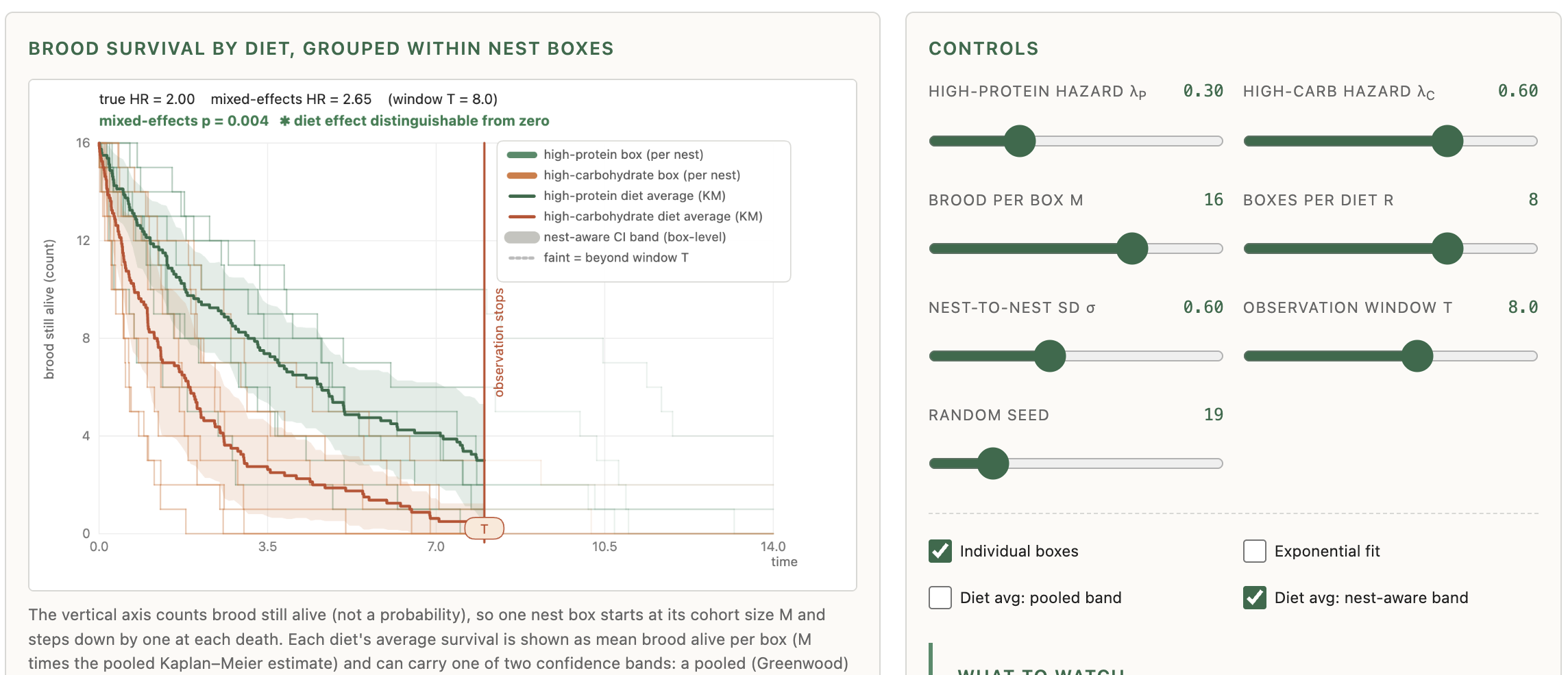 Survival & Recurrent-Event Analysis Visualizer preview